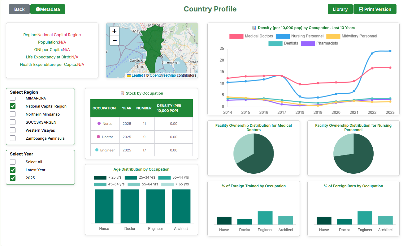 Country Profiles Preview