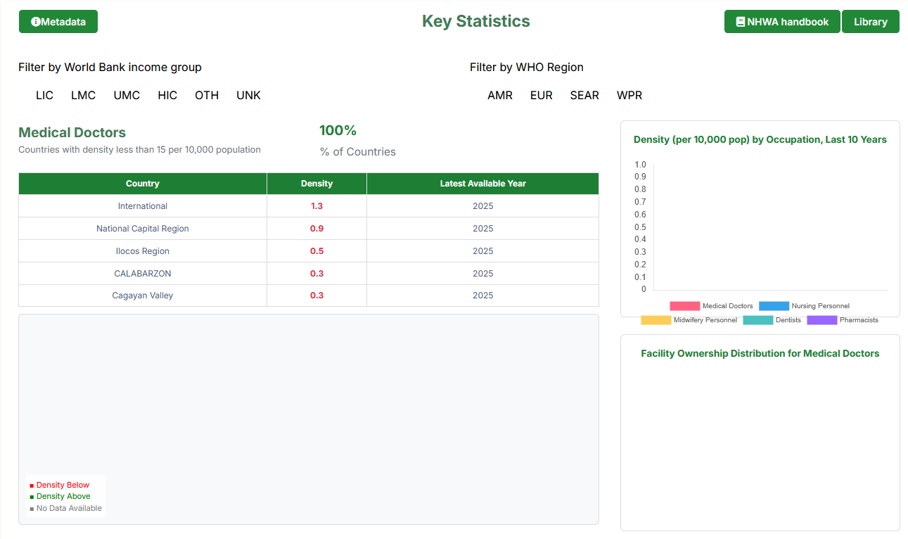 Key Statistics Preview