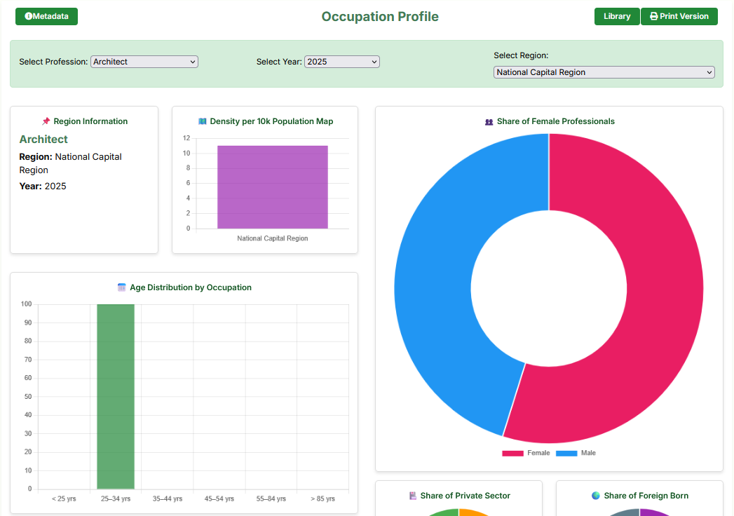 Occupational Profiles Preview
